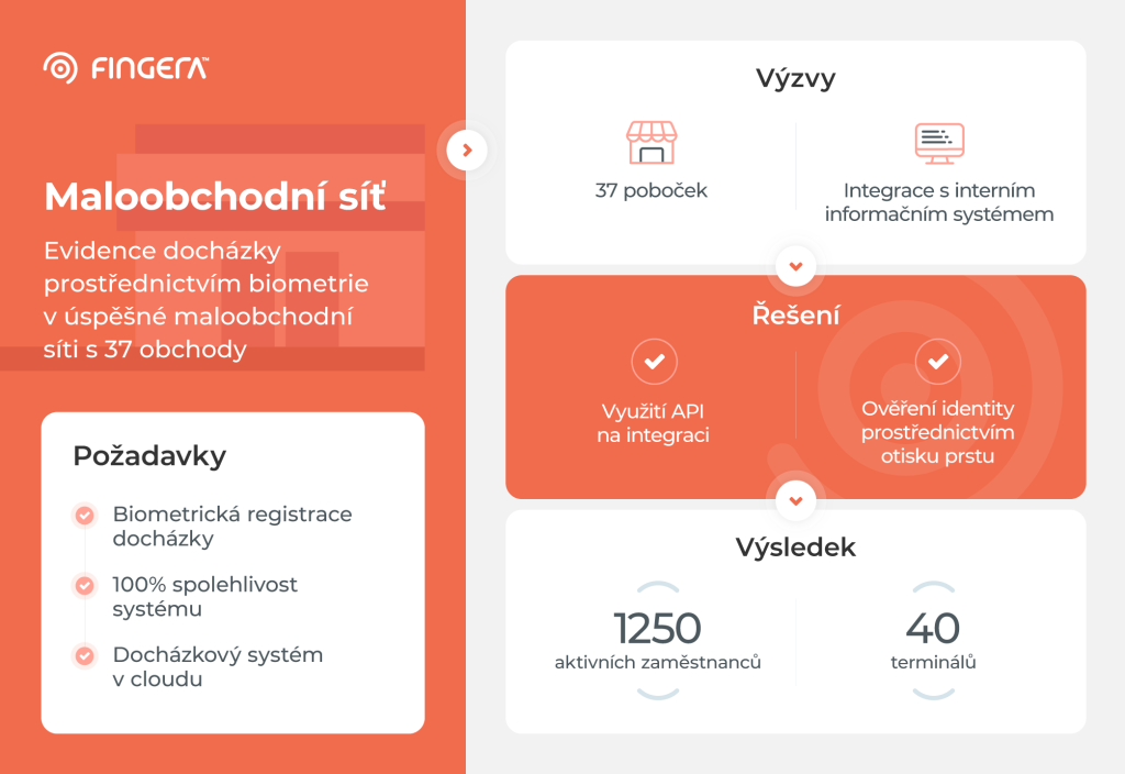 Evidence docházky v maloobchodní síti