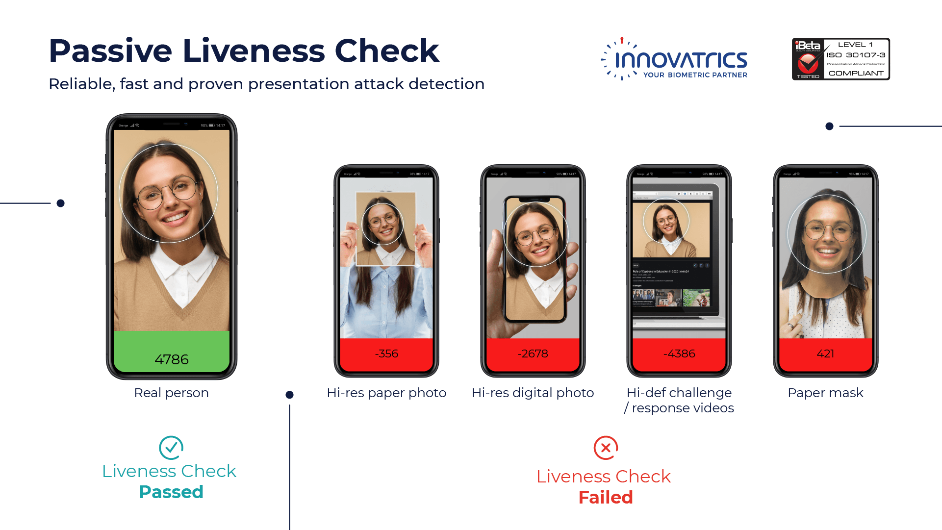 Pasívna kontrola živosti od Innovatrics